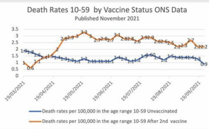 ons mortality data